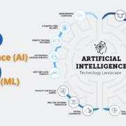 Data, Analytics and AI Services