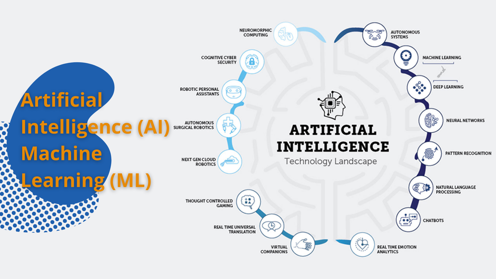 Data, Analytics and AI Services