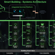 Smarter Building & Campus Solutions