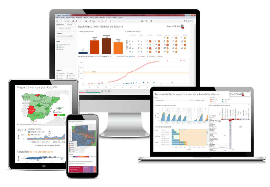 BI Reports & Dashboard Development