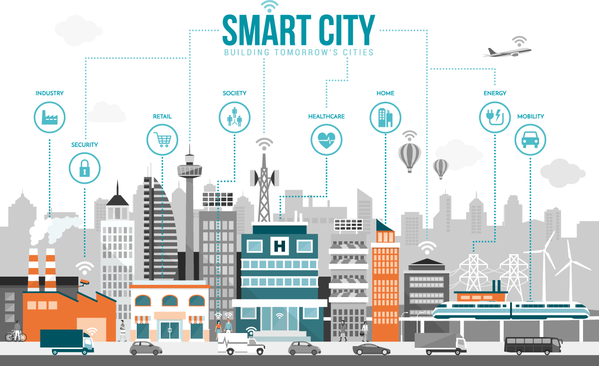 Safe & Smarter Cities Solutions